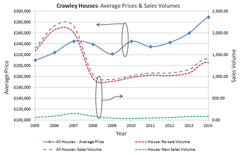 Houses Analysis 6-11-15