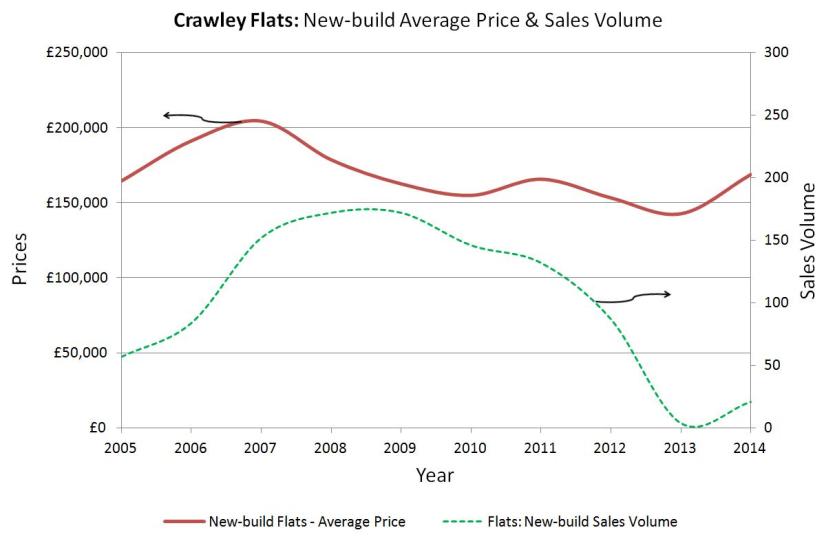 New-build sales blog 6-11-15