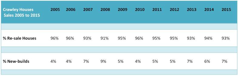 Table 1 6-11-15 blog
